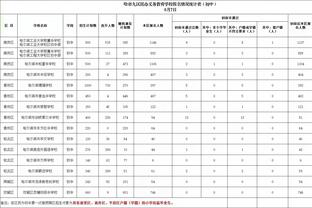 克洛普：曼联11月表现很好他们不可能全出问题吧？7-0一生就一次